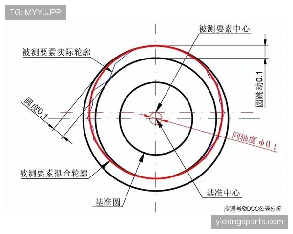 怎么理解篮球中的“圆柱体原则”?规则应用解析 怎么理解篮球中的“圆柱体原则”?规则应用解析